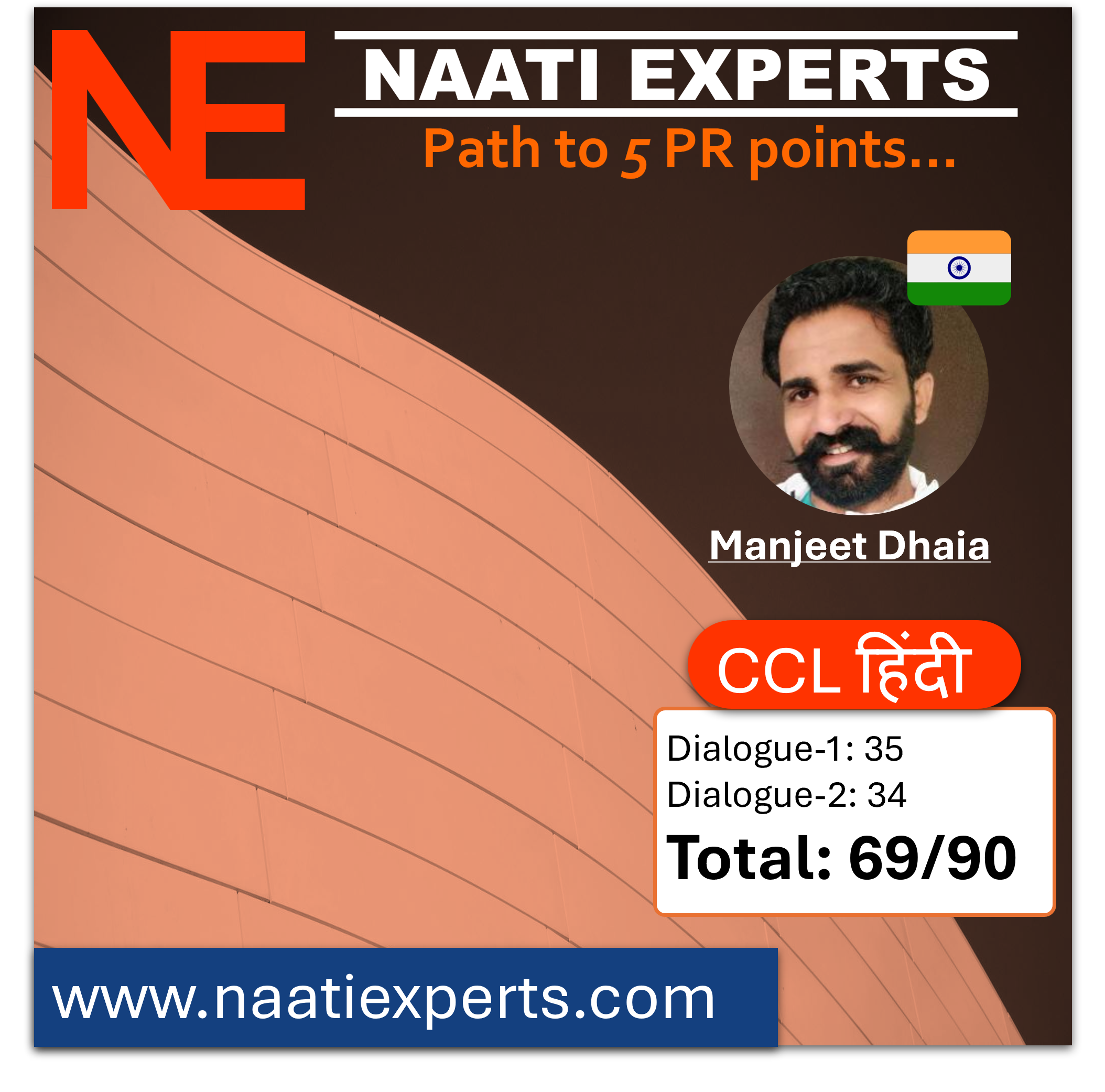 Manjeet Dhaia-CCL Hindi